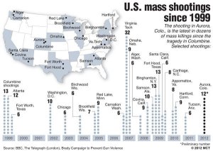 Dozens killed or injured in mass shooting at Colorado cinema